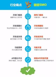 開(kāi)發(fā)定制小程序，商家警惕掉進(jìn)這些坑